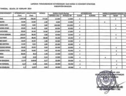 Berdasarkan Keterangan Sumber Terpercaya, Harga Pangan (Beras) Di Banggai Turun, Baca Disini !!