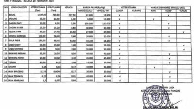 Berdasarkan Keterangan Sumber Terpercaya, Harga Pangan (Beras) Di Banggai Turun, Baca Disini !!