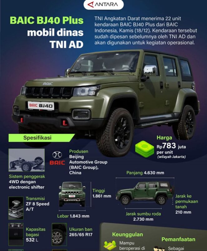 
22 Unit BAIC BJ40 Plus Diserahkan untuk Dukung Operasi TNI AD