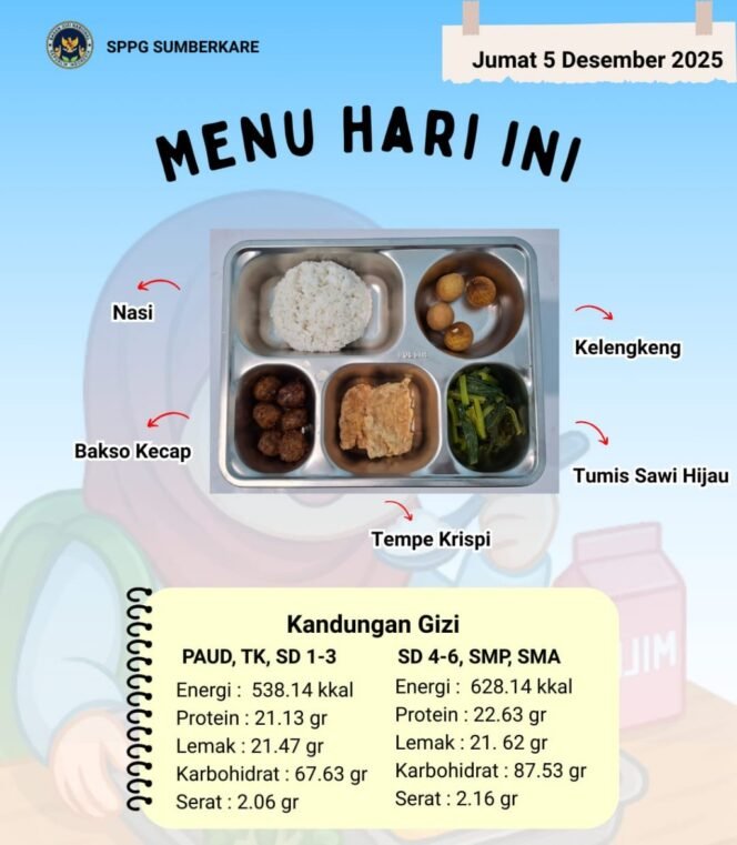 
Dugaan Intimidasi Oknum Dewan dan Kejanggalan Anggaran SPPG, LSM Paskal: Jangan Ada yang Kebal Hukum