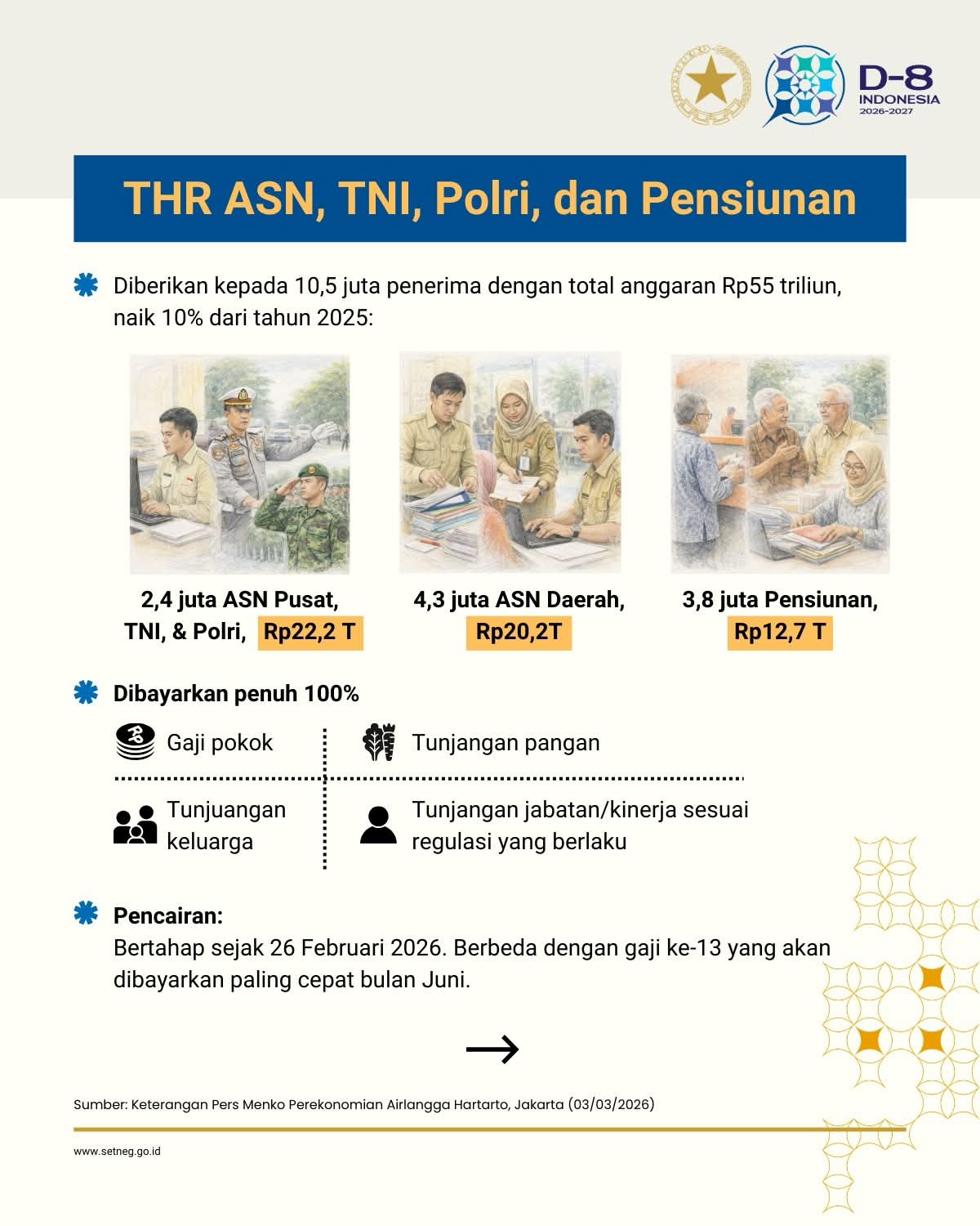 Presiden Prabowo Instruksikan Percepatan THR dan Paket Stimulus Ekonomi Idulfitri 1447 H