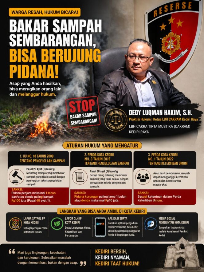 
Asap dari Halaman Sebelah: Antara Kebiasaan Lama dan Ancaman Pidana yang Mengintai Warga Kediri