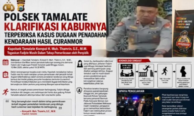 
Polsek Tamalate Klarifikasi Kaburnya Terperiksa Kasus Dugaan Penadahan Kendaraan Hasil Curanmor