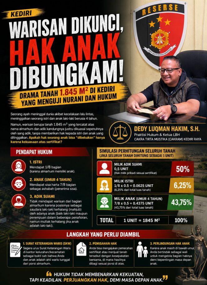 
“Warisan Diperebutkan, Hak Anak Dipertanyakan: Konflik Tanah di Kediri Masuk Sorotan”