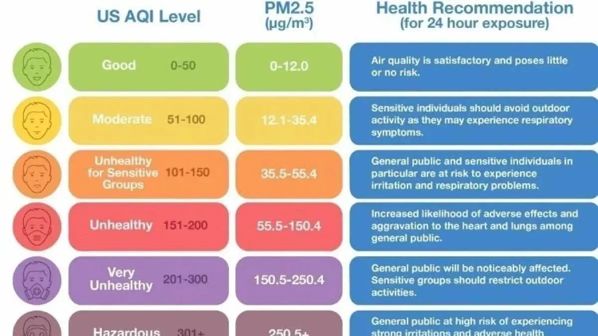 Mengenal Indeks Kualitas Udara: Apa Itu AQI dan Pentingnya Monitoring Kualitas Udara Mengenal Indeks Kualitas Udara: Apa Itu AQI dan Pentingnya Monitoring Kualitas Udara