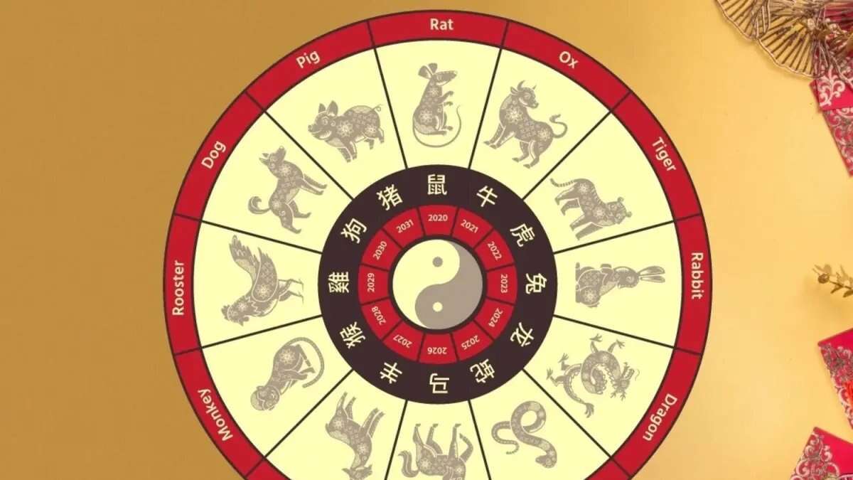 Ramalan Shio Besok: Peluang Baru untuk Tikus, Kerbau, Macan, dan Kelinci
