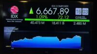 Kenaikan IHSG dan Top Gainers Pasar Saham Kenaikan IHSG dan Top Gainers Pasar Saham