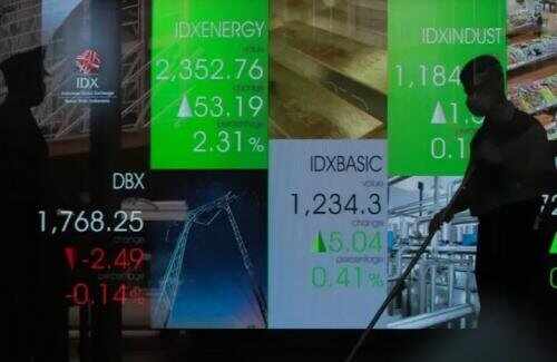 IHSG Menguat di Level 6.700