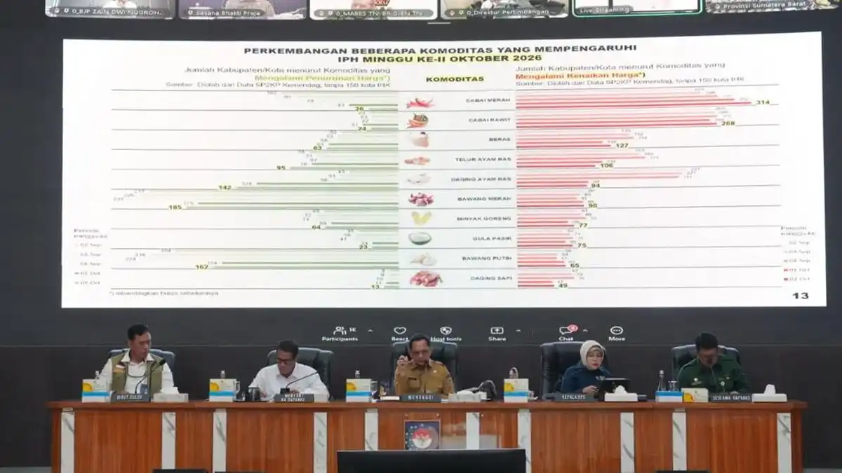 Tito Karnavian Dorong Daerah Menahan Inflasi di Bawah 3,5 Persen Tito Karnavian Dorong Daerah Menahan Inflasi di Bawah 3,5 Persen