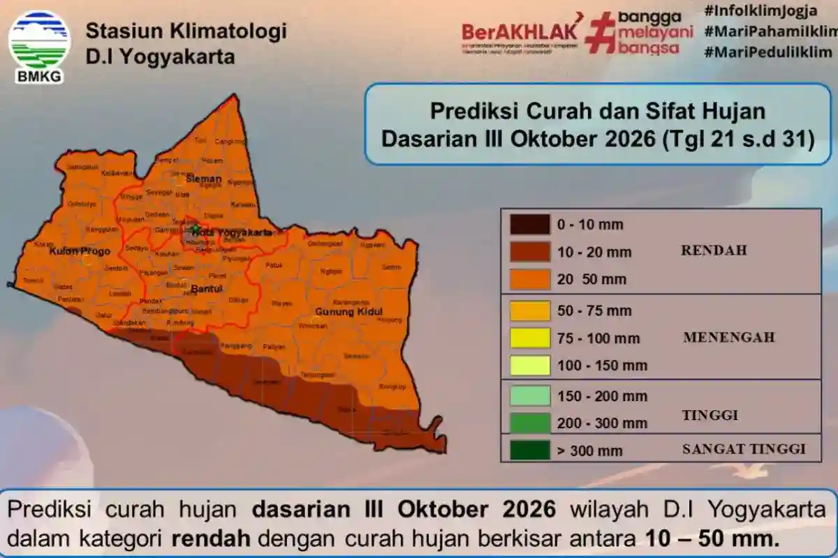 BMKG Yogyakarta Minta Warga Antisipasi Terik Siang dan Cuaca Ekstrem saat Pancaroba