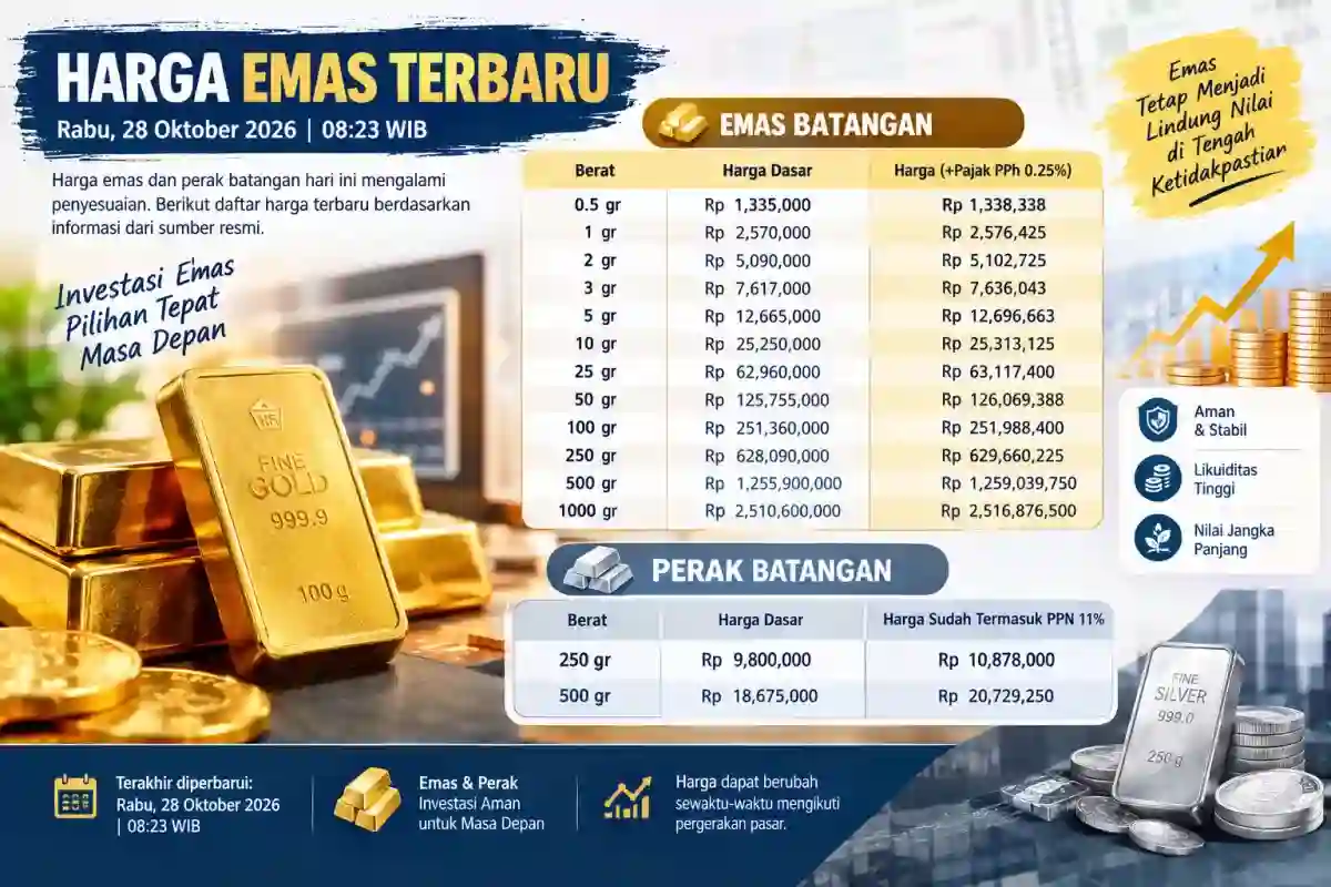 Harga Logam Mulia 28 Oktober 2026: Emas 1 Gram Rp2,57 Juta